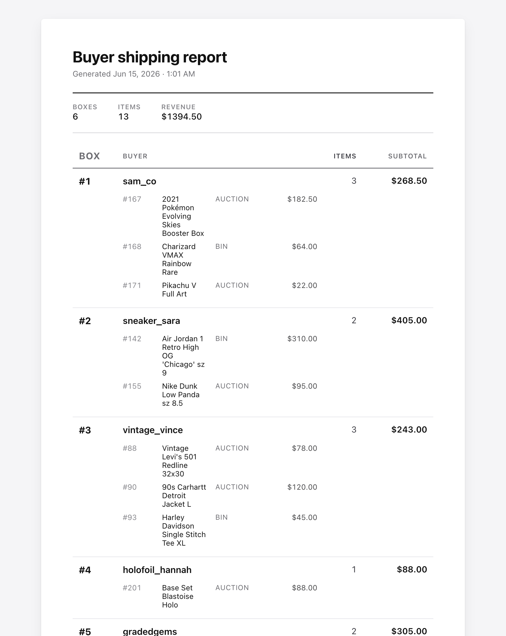 BeamLabel itemized buyer report