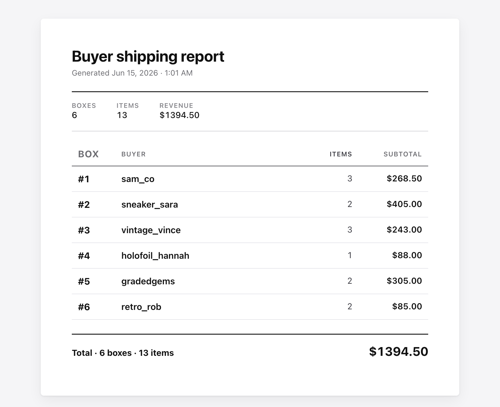 BeamLabel end-of-show buyer report